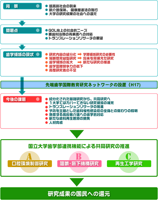 連携研究の必要性