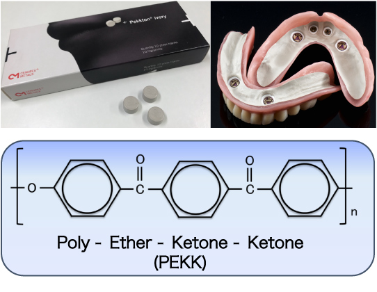 PEKK とコンポジットレジンの接着強さに及ぼす効果