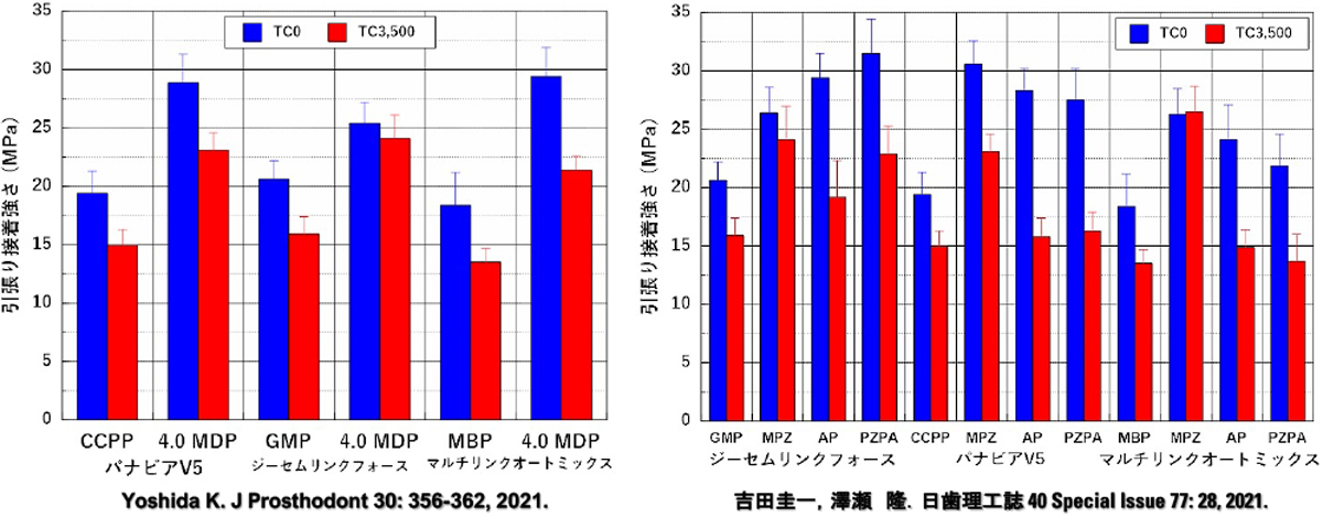 高透光性ジルコニアの装着前処理②