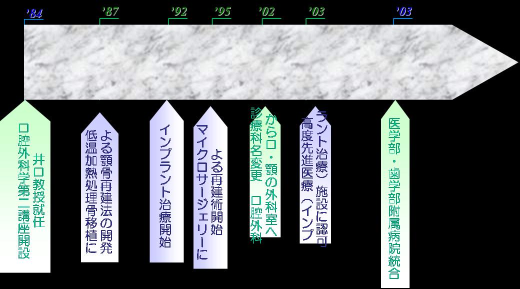 顎口腔機能再建学
